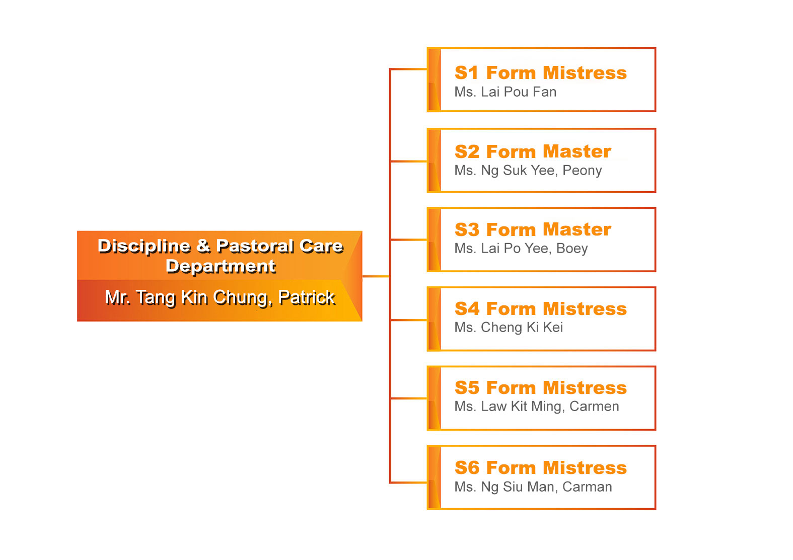 FMStructure